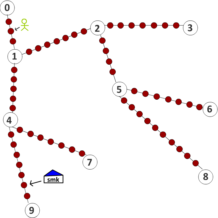 graph algoritma dijkstra