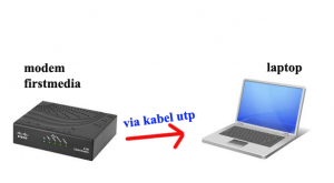 modem firstmedia langsung ke laptop